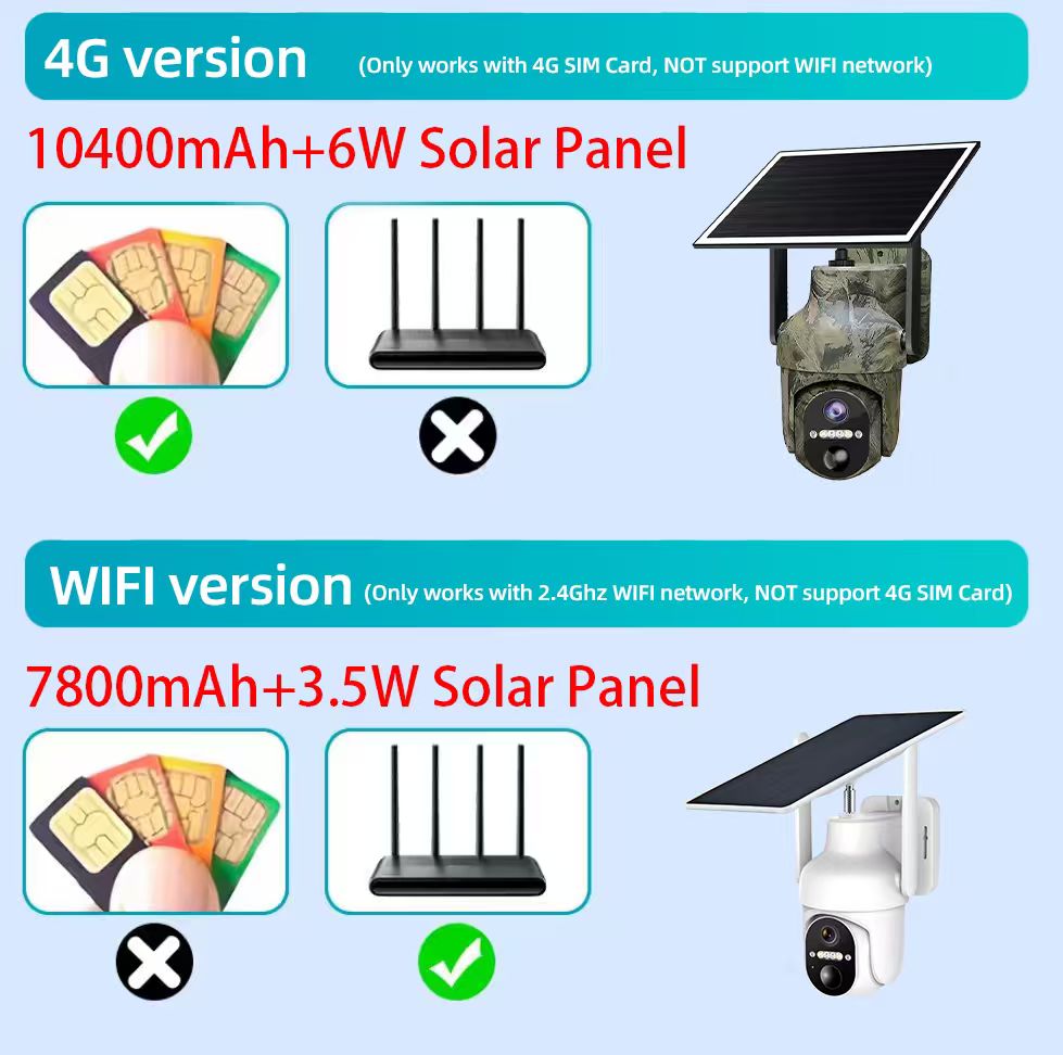 Cámara de Seguridad para el Ho - Outdoor Hunting Camera Wifi reseña y precio